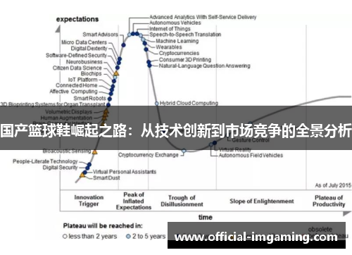 国产篮球鞋崛起之路：从技术创新到市场竞争的全景分析