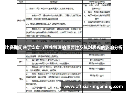 比赛期间选手饮食与营养管理的重要性及其对表现的影响分析