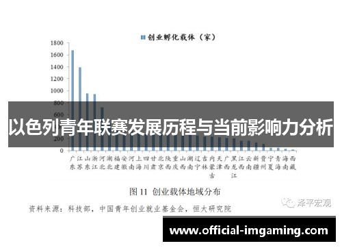 以色列青年联赛发展历程与当前影响力分析