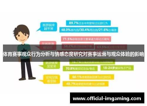 体育赛事观众行为分析与情感态度研究对赛事运营与观众体验的影响