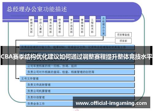 CBA赛季结构优化建议如何通过调整赛程提升整体竞技水平