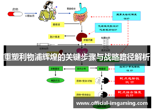 重塑利物浦辉煌的关键步骤与战略路径解析
