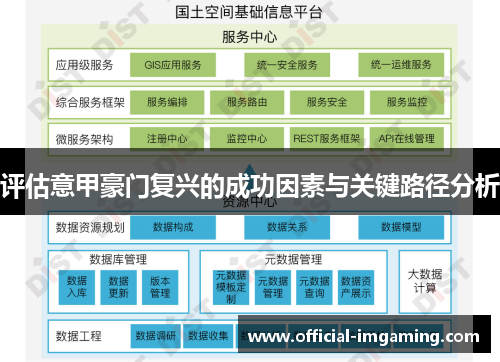 评估意甲豪门复兴的成功因素与关键路径分析