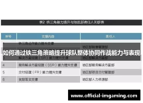 如何通过铁三角策略提升球队整体协同作战能力与表现