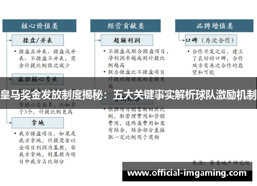 皇马奖金发放制度揭秘：五大关键事实解析球队激励机制