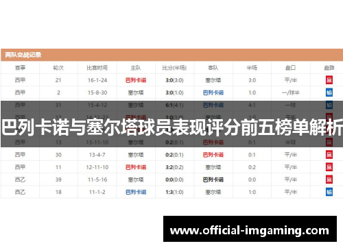 巴列卡诺与塞尔塔球员表现评分前五榜单解析