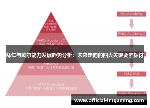 拜仁与戴尔能力发展趋势分析：未来走向的四大关键要素探讨