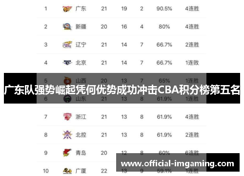 广东队强势崛起凭何优势成功冲击CBA积分榜第五名