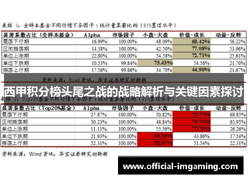 西甲积分榜头尾之战的战略解析与关键因素探讨