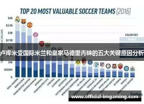 卢库米受国际米兰和皇家马德里青睐的五大关键原因分析