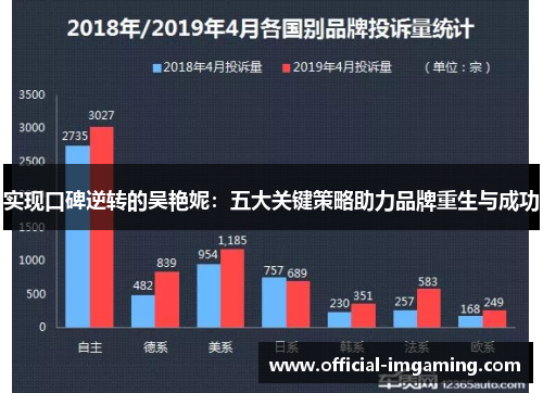 实现口碑逆转的吴艳妮：五大关键策略助力品牌重生与成功