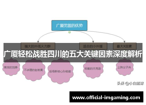 广厦轻松战胜四川的五大关键因素深度解析