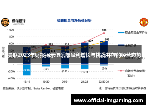 曼联2023年财报揭示俱乐部盈利增长与挑战并存的经营态势