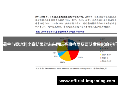 荷兰与奥地利比赛结果对未来国际赛事格局及两队发展影响分析