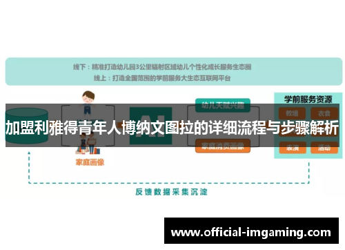 加盟利雅得青年人博纳文图拉的详细流程与步骤解析