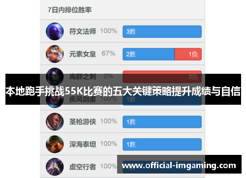 本地跑手挑战55K比赛的五大关键策略提升成绩与自信