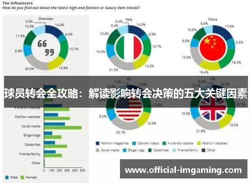 球员转会全攻略：解读影响转会决策的五大关键因素