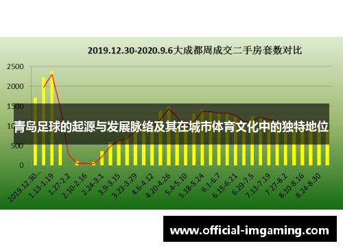 青岛足球的起源与发展脉络及其在城市体育文化中的独特地位